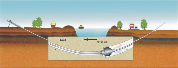 吉阳非开挖